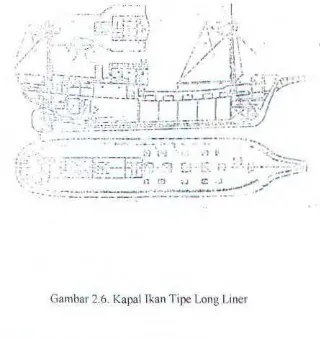 Gambar 2.6. Kapal Tkan Tipe Long Liner 