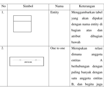 Tabel 1. ERD