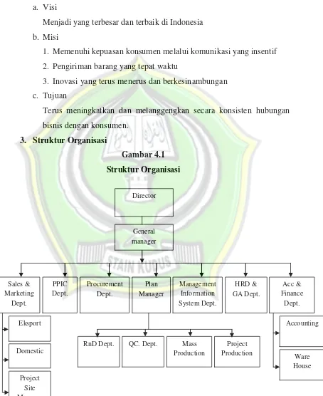 Gambar 4.1 Struktur Organisasi 