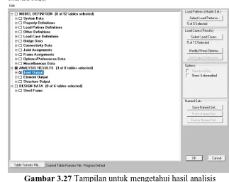 Gambar 3.27 Tampilan untuk mengetahui hasil analisis 