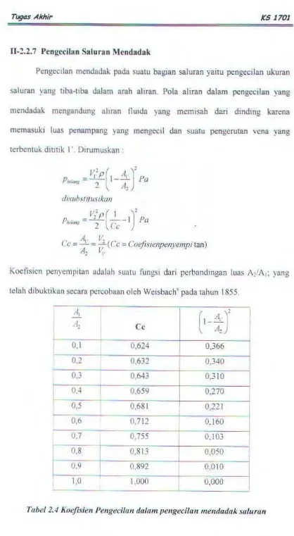 Tabel 2.4 Koejisie11 Pengeciltm dalam pengecilan mendadak saluran 