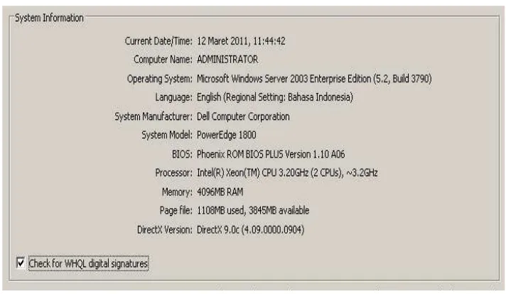 Gambar 4.1 Perangkat / Hardware yang digunakan pada server 