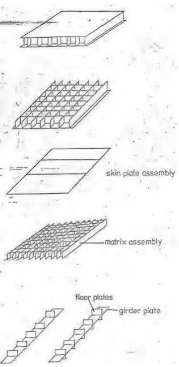 Gambar 2.6. Unit non-orthogonal (Manfaat et al., 2014).