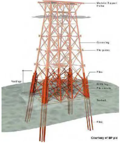 Gambar 2.8. Gambar jacket platform (The Northwest Hutton