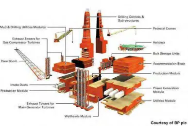 Gambar 2.9. Gambar Topside platform (The Northwest Hutton Field, 2011)
