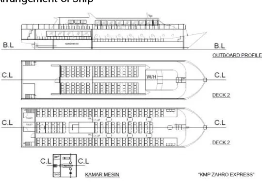 Figure 4.2 General Arrangement of KM Zahro Express [15] 