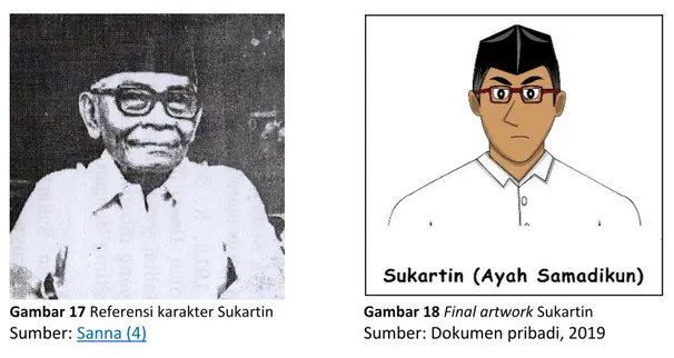 Gambar  di  atas  merupakan  sketsa  manual  dan  digital  dari  karakter  ayah  Kapten  Samadikun  yaitu  Sukartin  dengan  gaya  anime  dan  teknik  yang  sama  yaitu  deformasi  dengan  tetap  menonjolkan  ciri  khas  utamanya  yaitu  peneliti  tidak  m