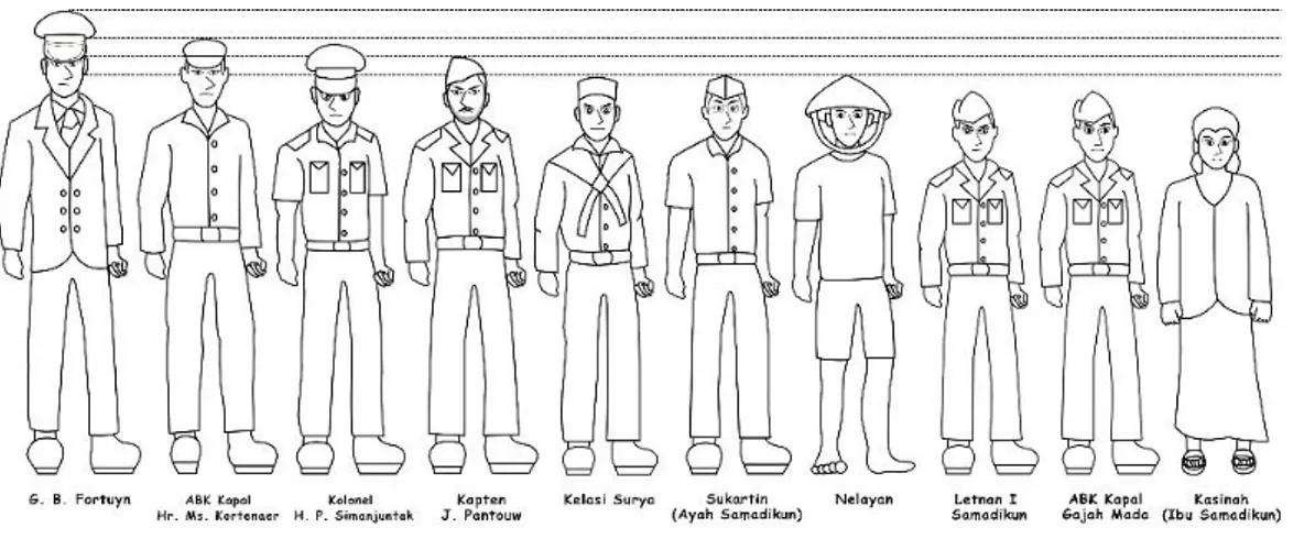 Gambar 20 Perbandingan skalatis karakter  Sumber: Dokumen pribadi, 2019 