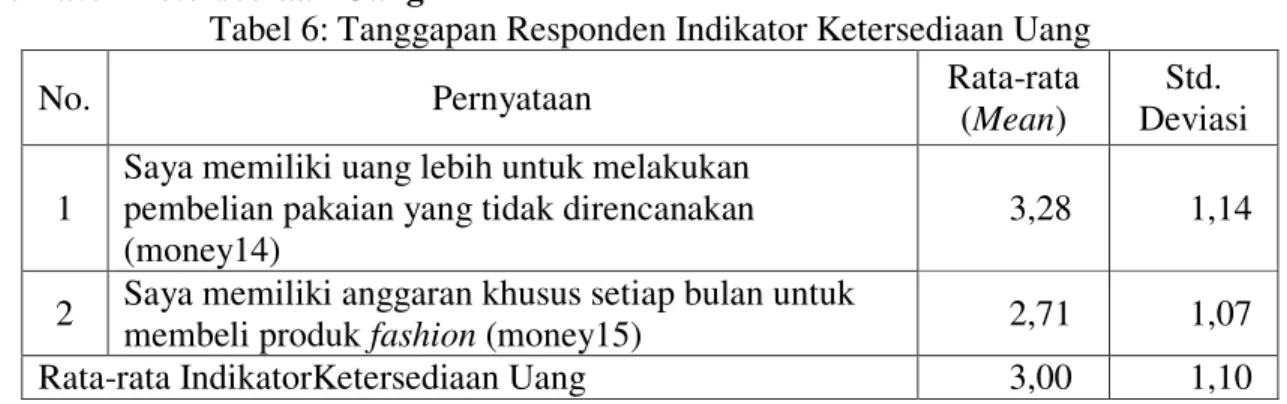 Tabel 7: Tanggapan Responden Indikator Informasi dan Pengalaman 