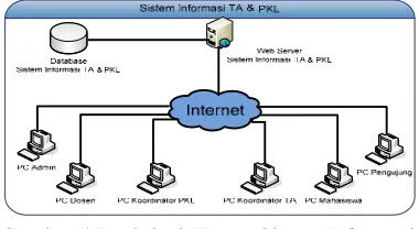 Tabel 1 Nama – Nama Diagram 