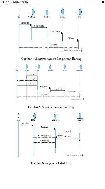 Gambar 6. Sequence Lihat Resi 