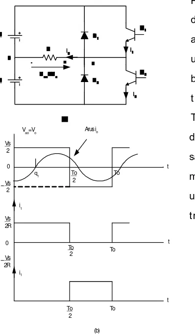 Gambar 8. (a) Rangkaian Inverter Setengah Gelombang,(b) Bentuk Gelombang dari Inverter Setengah Gelombang