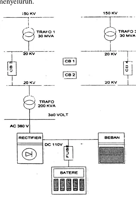 Gambar 3: Instalasi Power Supply DC 