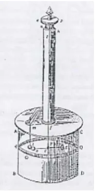 Gambar  1. Neraca puntir coulomb