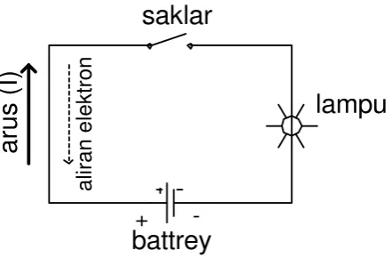 Gambar 7. Rangkaian listrik sederhana