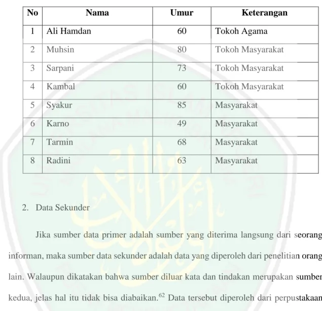 Tabel 2. Daftar Informan Wawancara 