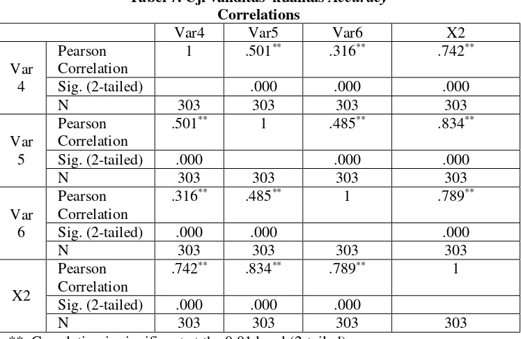 Tabel 6. Uji validitas  kualitas Content 