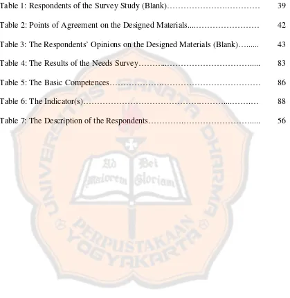 Table 1: Respondents of the Survey Study (Blank)………………….………… 