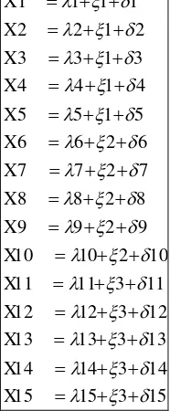 Tabel 1. Persamaan Model Pengukuran 