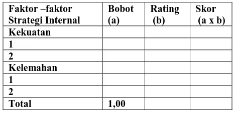 Tabel III. 3 Matriks faktor strategi internal 