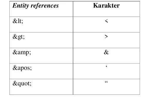 Table 2.1 Entitiy References 