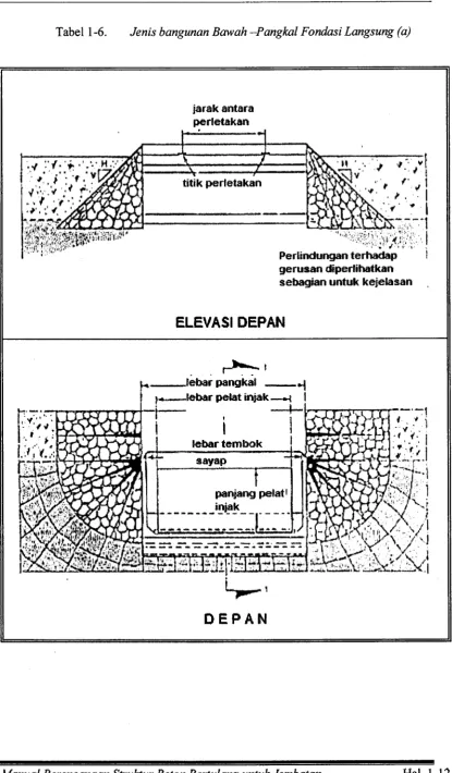 Tabel 1-6. 