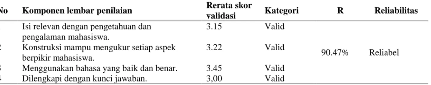 Tabel  4  menunjukkan  hasil  validasi  untuk  LKM  yang  dikembangkan  berada  pada  kategori  sangat  valid