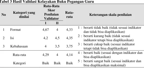 Tabel 3 Hasil Validasi Kelayakan Buku Pegangan Guru 