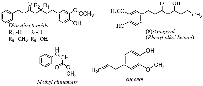 Gambar 1. Struktur kimia diarilheptanoid, gingerol, metil sinamat, dan eugenol