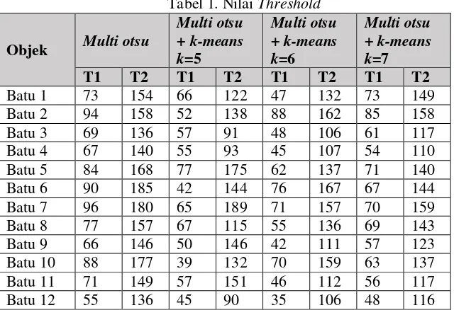 Tabel 1. Nilai Threshold 