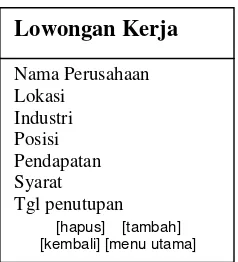 Gambar 3.28 Halaman tampilan lowongan kerja 