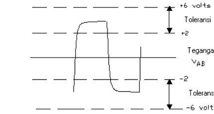 Gambar 2.8b Sinyal masukan untuk penerima (receiver). 
