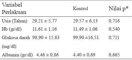 Tabel 1. Karateristik Subyek berdasarkan Usia, Hb, Glukosa Darah Sewaktu, Albumin, antara kelompok perlakuan dan kontrol
