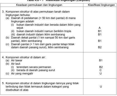 Tabel 4.6 – 1   Klasifikasi lingkungan (Lanjutan) 