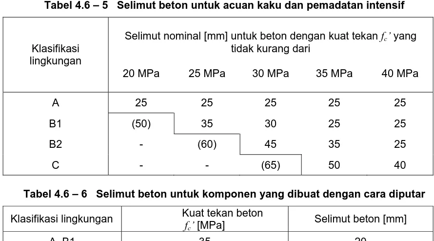 Tabel 4.6 – 5   Selimut beton untuk acuan kaku dan pemadatan intensif 