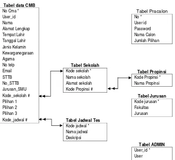 Tabel data CMB 