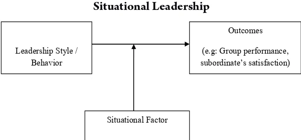 Figure 2.1Situational Leadership