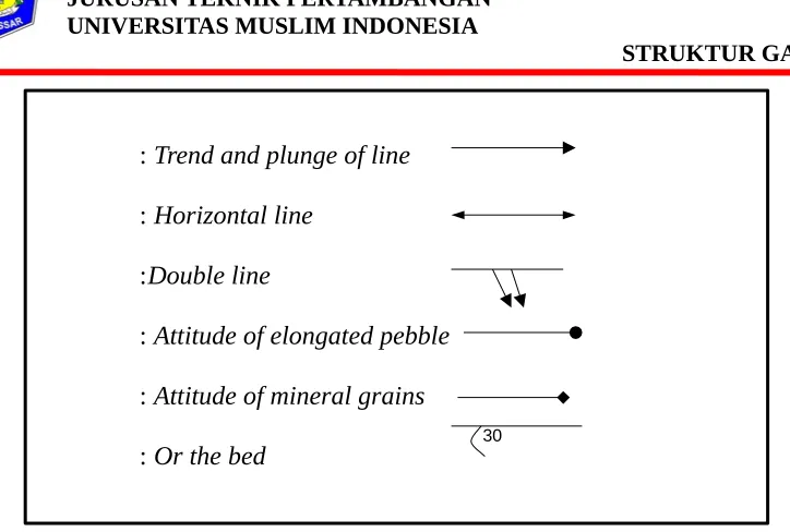 Gambar 2.6 Simbol Struktur Garis