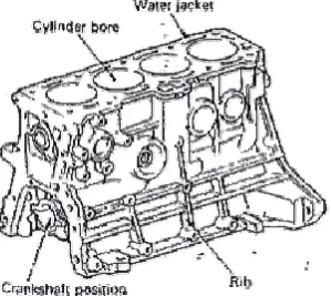 Gambar 2.8 Block Cylinder Unit 