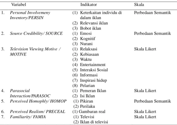 Tabel 1. Operasionalisasi Variabel Penelitian