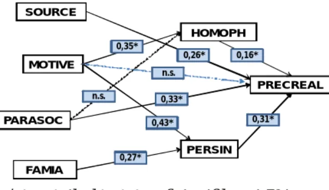 Gambar 2. Diagram Jalur (Path Analysis)