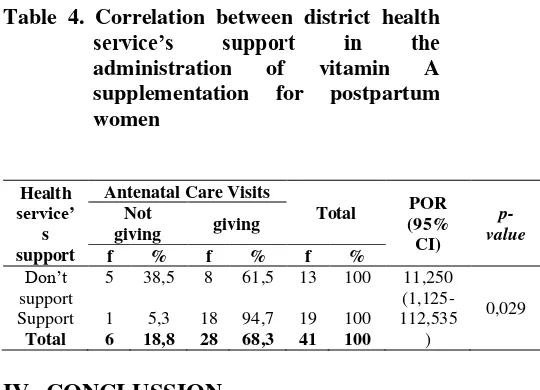 Table 4. Correlation between district health 