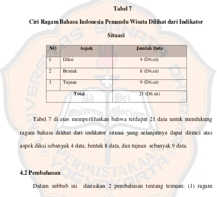 Tabel 7Ciri Ragam Bahasa Indonesia Pemandu Wisata Dilihat dari Indikator