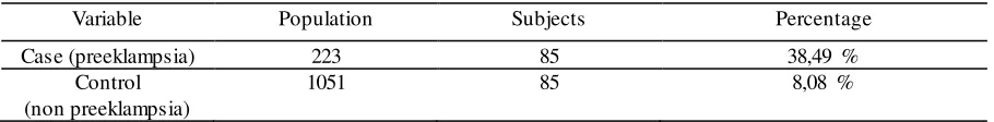 Table 1 : Frequency Distribution Case and Control at Hospital DR M. Djamil Padang 
