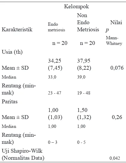 Tabel 1. Karakteristik Subjek Penelitian