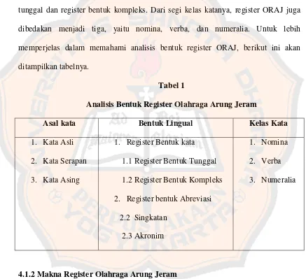 Tabel 1Analisis Bentuk Register Olahraga Arung Jeram