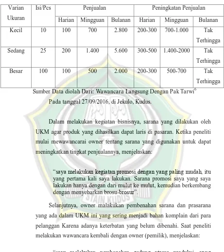 Tabel Peningkatan Penjualan 