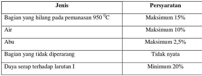 Tabel 2.2. Spesifikasi karbon aktif 