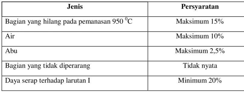 Tabel 2.2. Spesifikasi karbon aktif 
