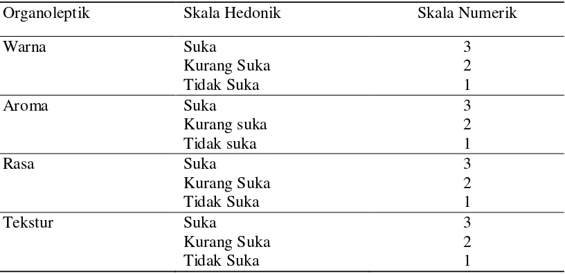 Tabel 3.3 Tingkat Penerimaan Panelis Pada Uji Hedonik 